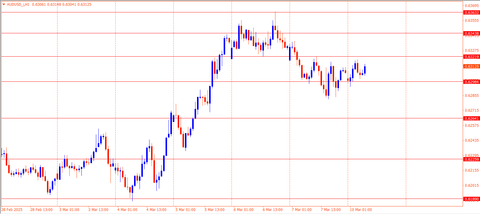 AUDUSD